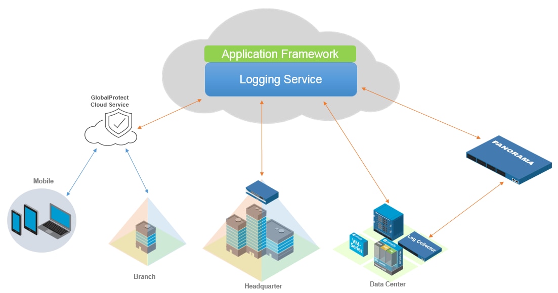 Shift Security Spending From Capex to Predictable Opex