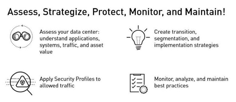 Tech Docs: Stepping Up to a Data Center Best Practice Security Policy