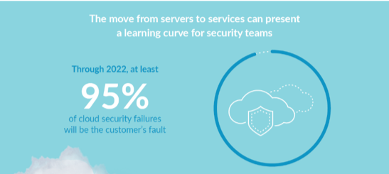 Cloud Compliance: The Cheeseburger Principle