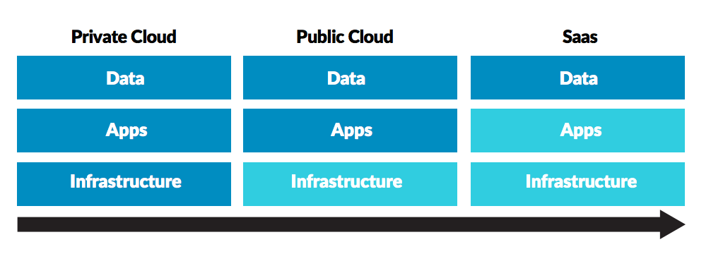 Cloudsecurity is een gedeelde verantwoordelijkheid