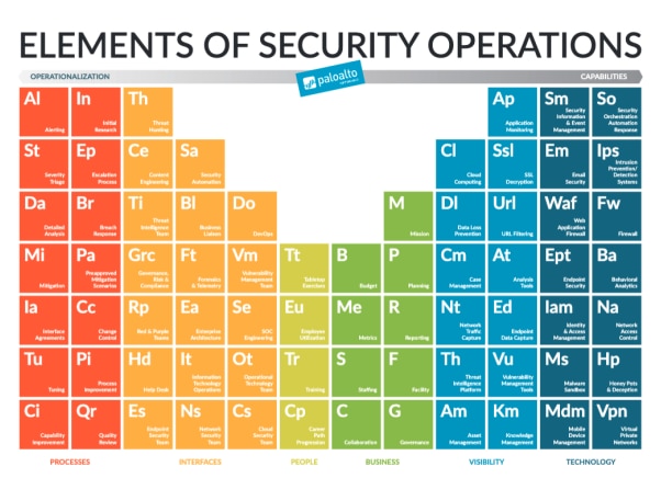 3 SecOps Strategies To Enable Your Smart People To Focus on Smart Things