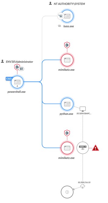 図11: 攻撃チェーンの全容