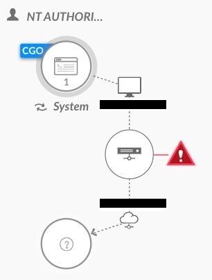 ドメインコントローラからの疑わしいSMB接続の因果関係チェーン