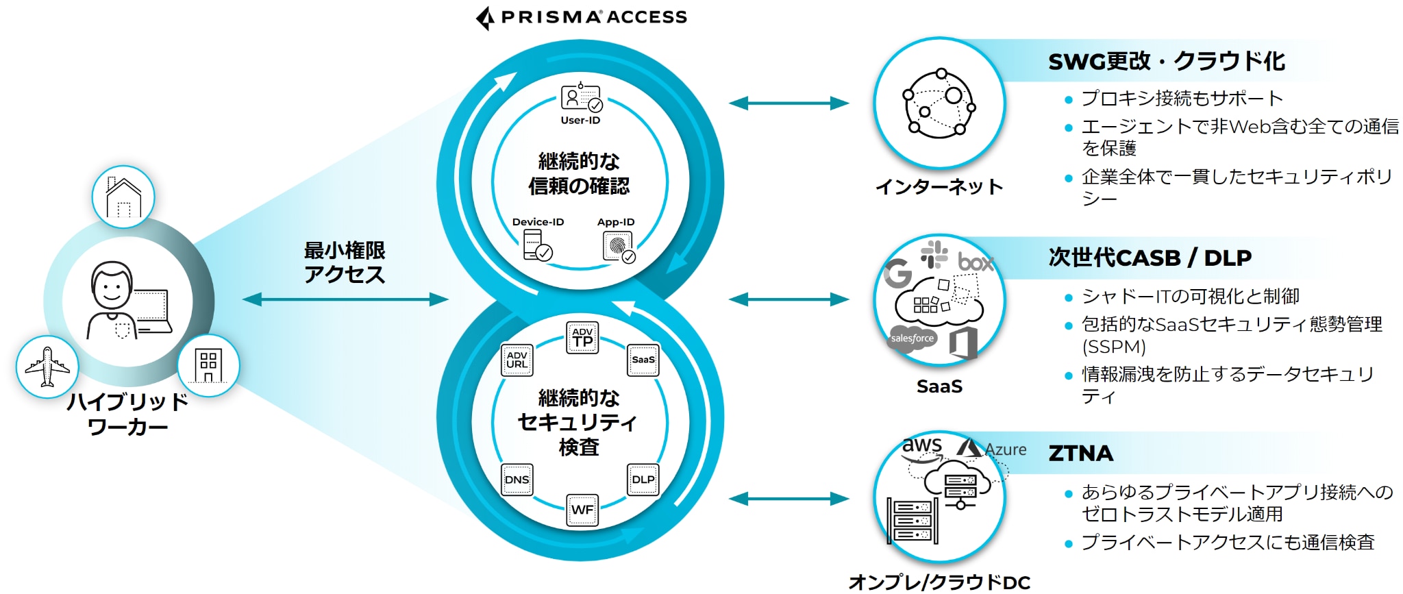 リモートワークをセキュアにするリモートアクセス環境の作りかた