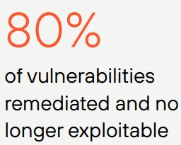 Ensures guest services go uninterrupted