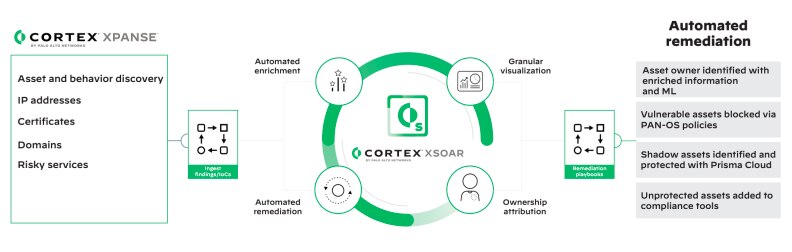 A major part of managing legacy network systems