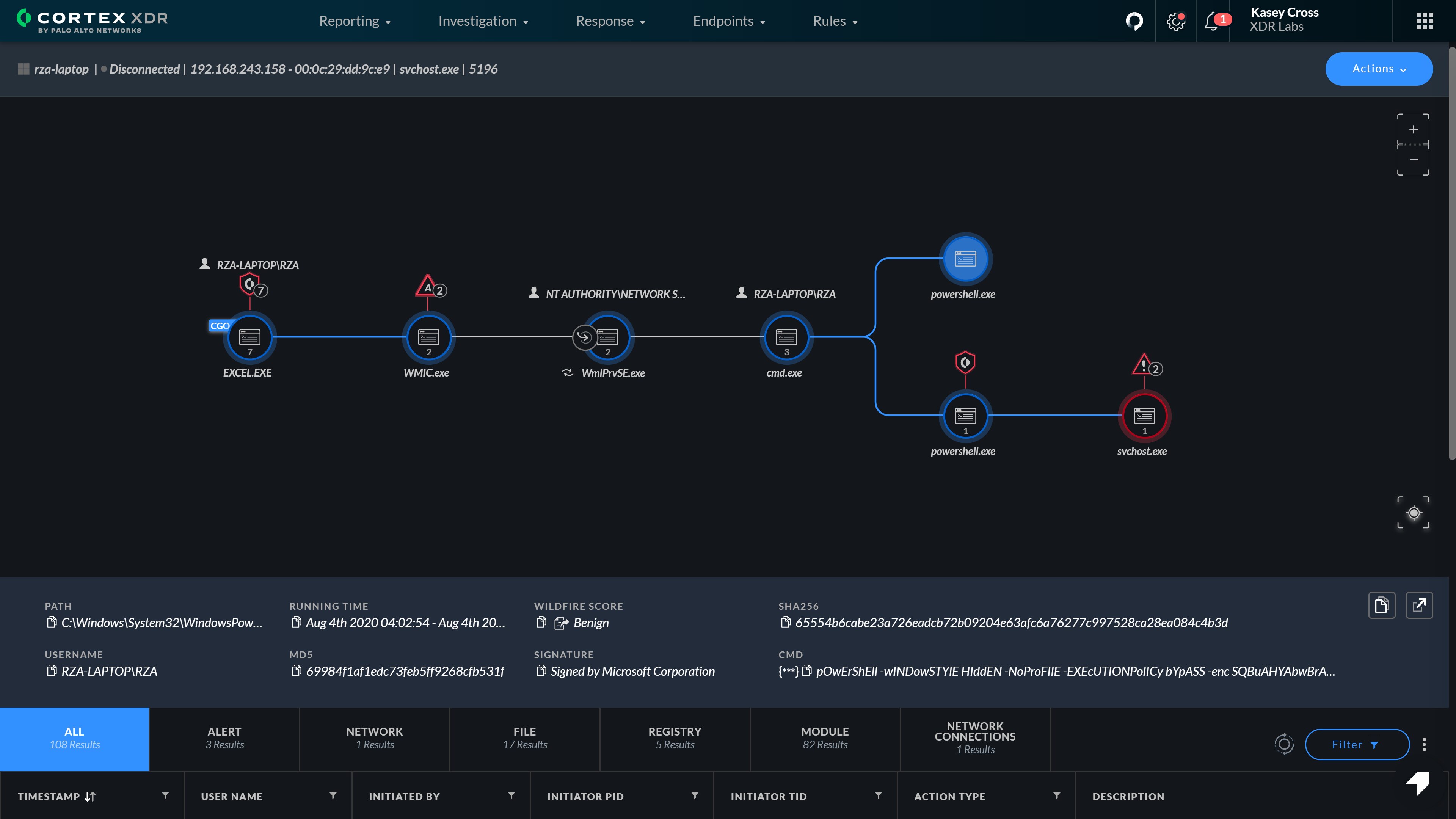Simplified Investigations