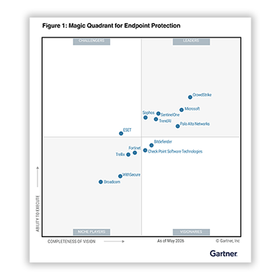Gartner