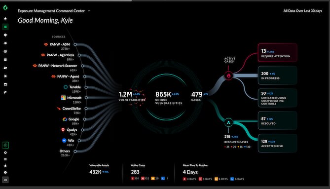 Disrupting Legacy Vulnerability Management
