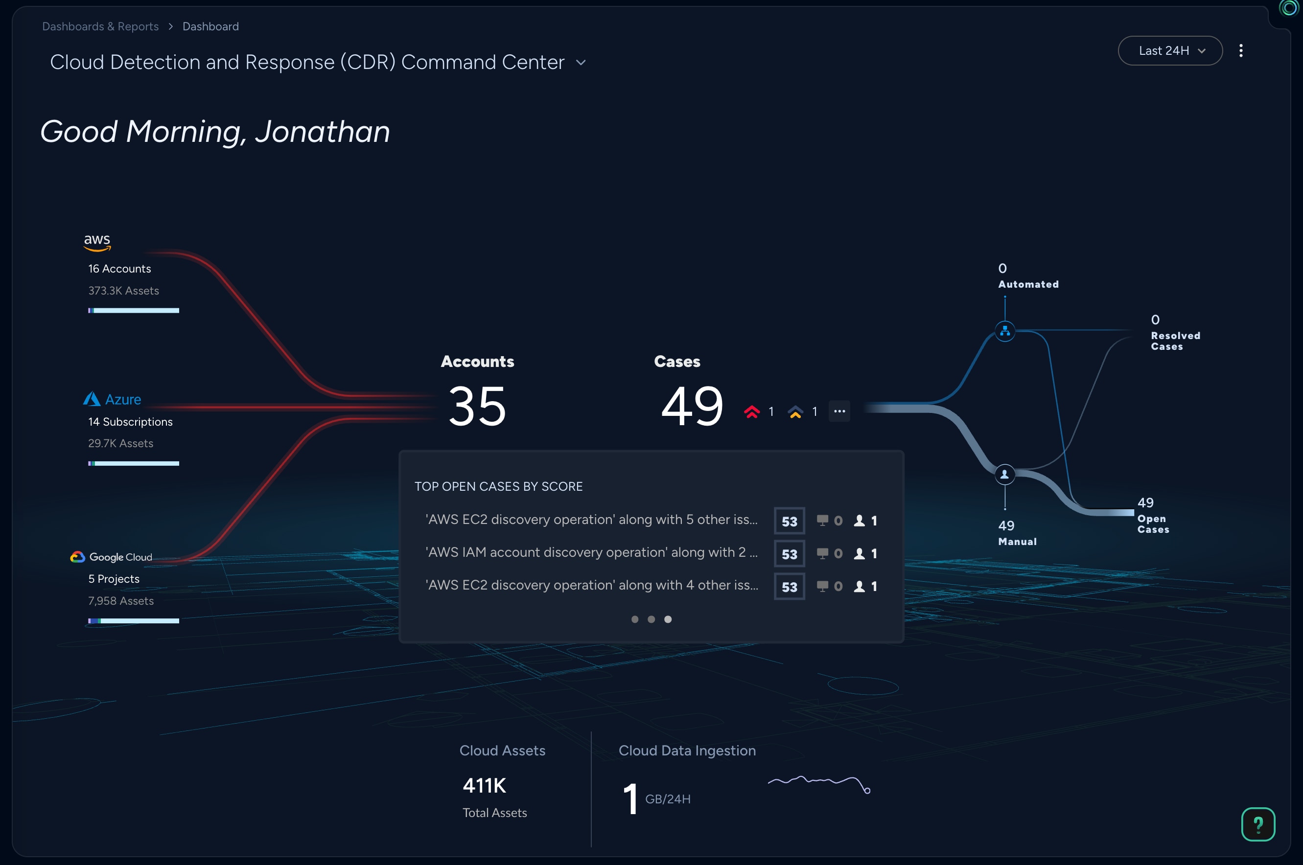 Cloud Runtime Security