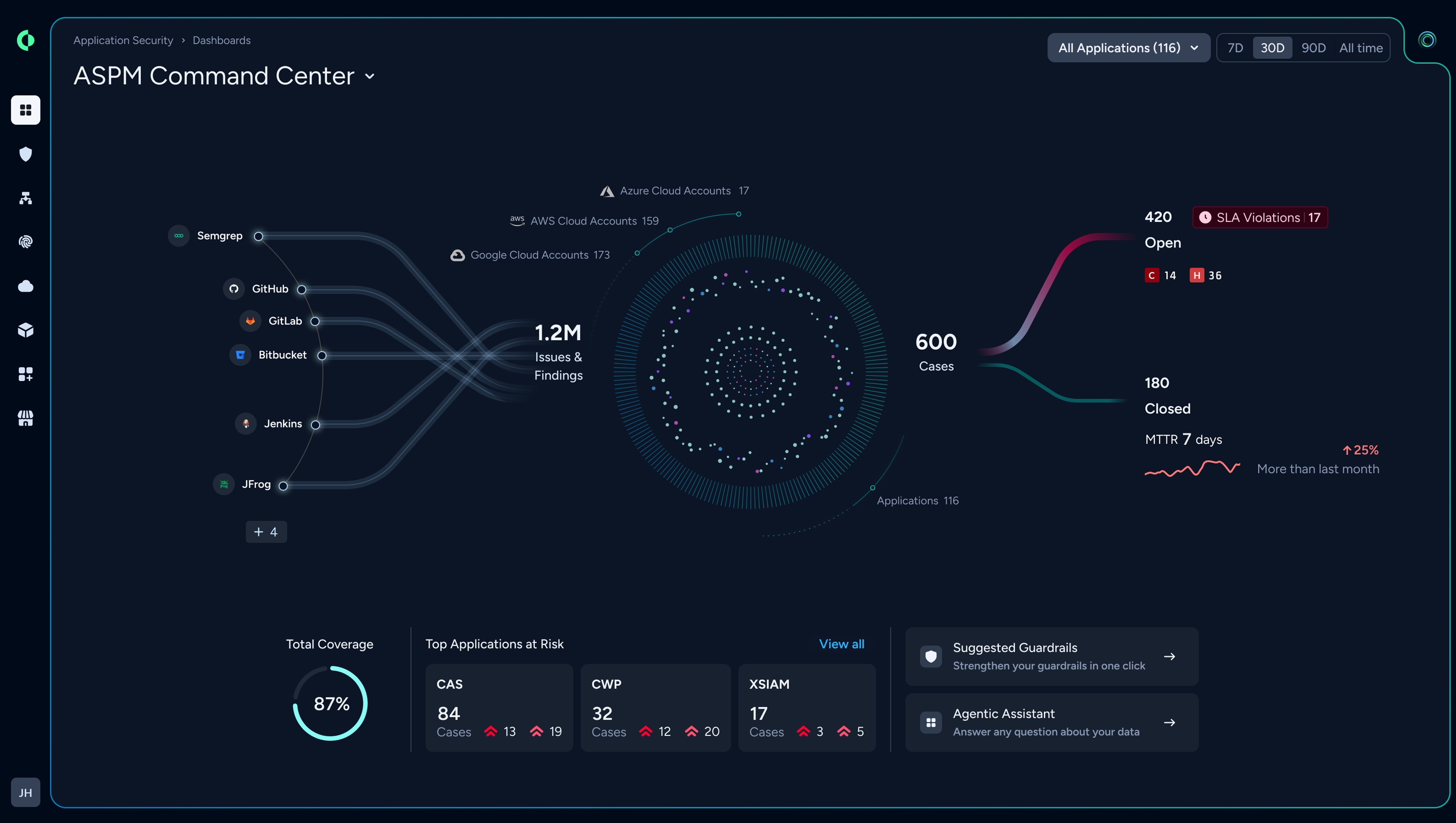 Application Security Posture Management