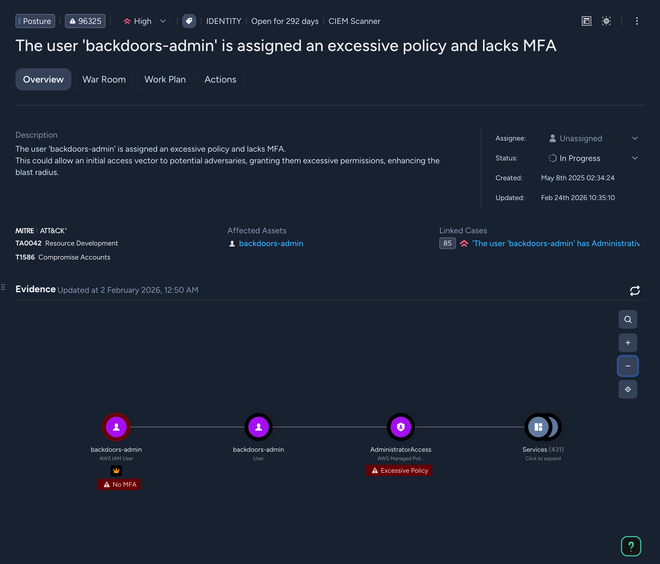 Rightsizing permissions