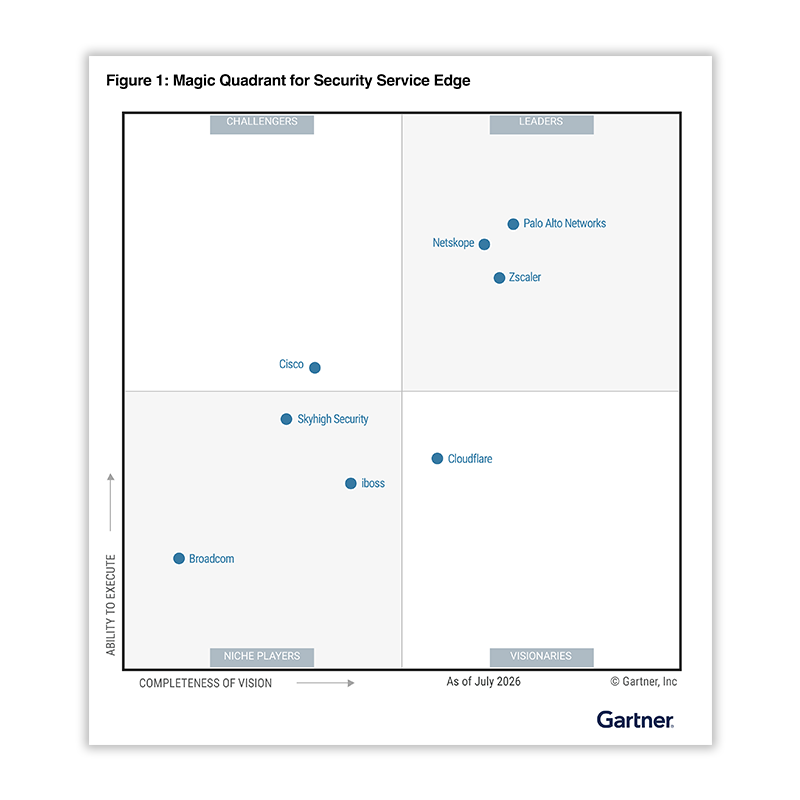 Gartner 2026 Magic Quadrant for SSE