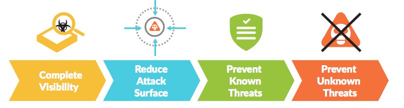 GDPR Compliance