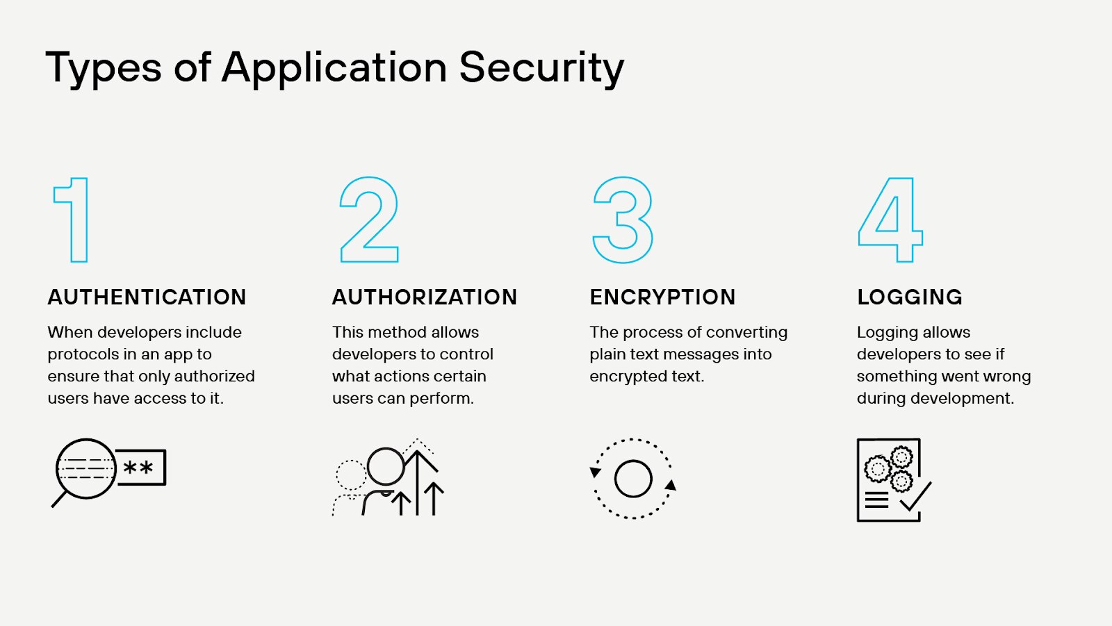 Security measures protecting the application development lifecycle Security measures protecting the application development lifecycle
