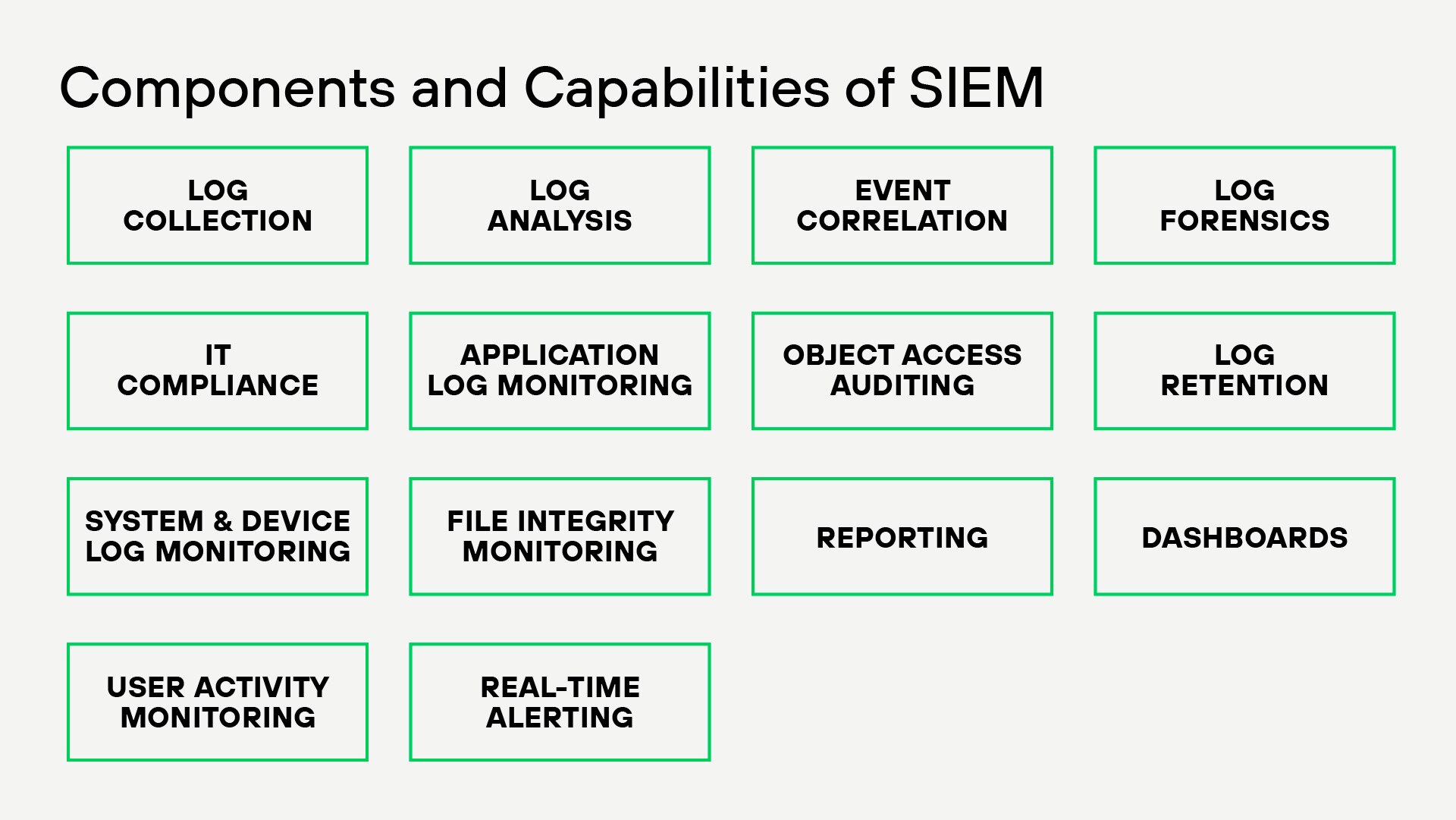 SIEM is used by Security Operations Center (SOC) teams, IT administrators, and Managed Security Service Providers (MSSPs) to maintain comprehensive, resilient security solutions in organizations of all sizes.