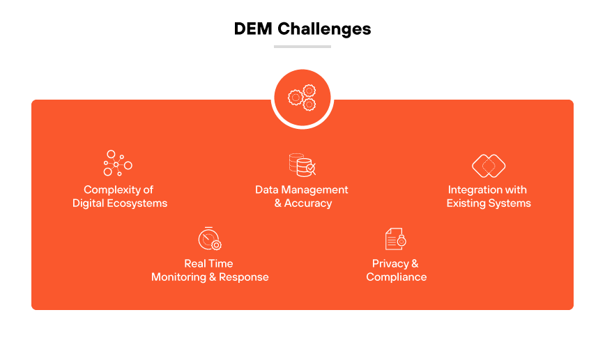 DEM challenges: Sys complexity, data mgmt & accuracy, sys integration, real-time monitoring & response, privacy & compliance