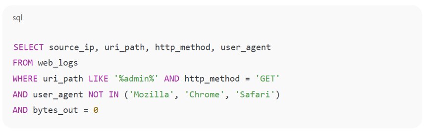 Sample SIEM rule Sample SIEM rule