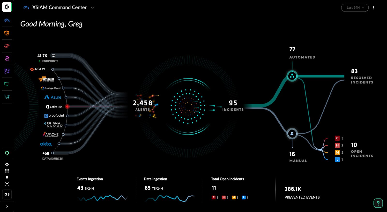 Cortex XSIAM transforms security operations by centralizing data, AI-powered defense, and automation in one platform.