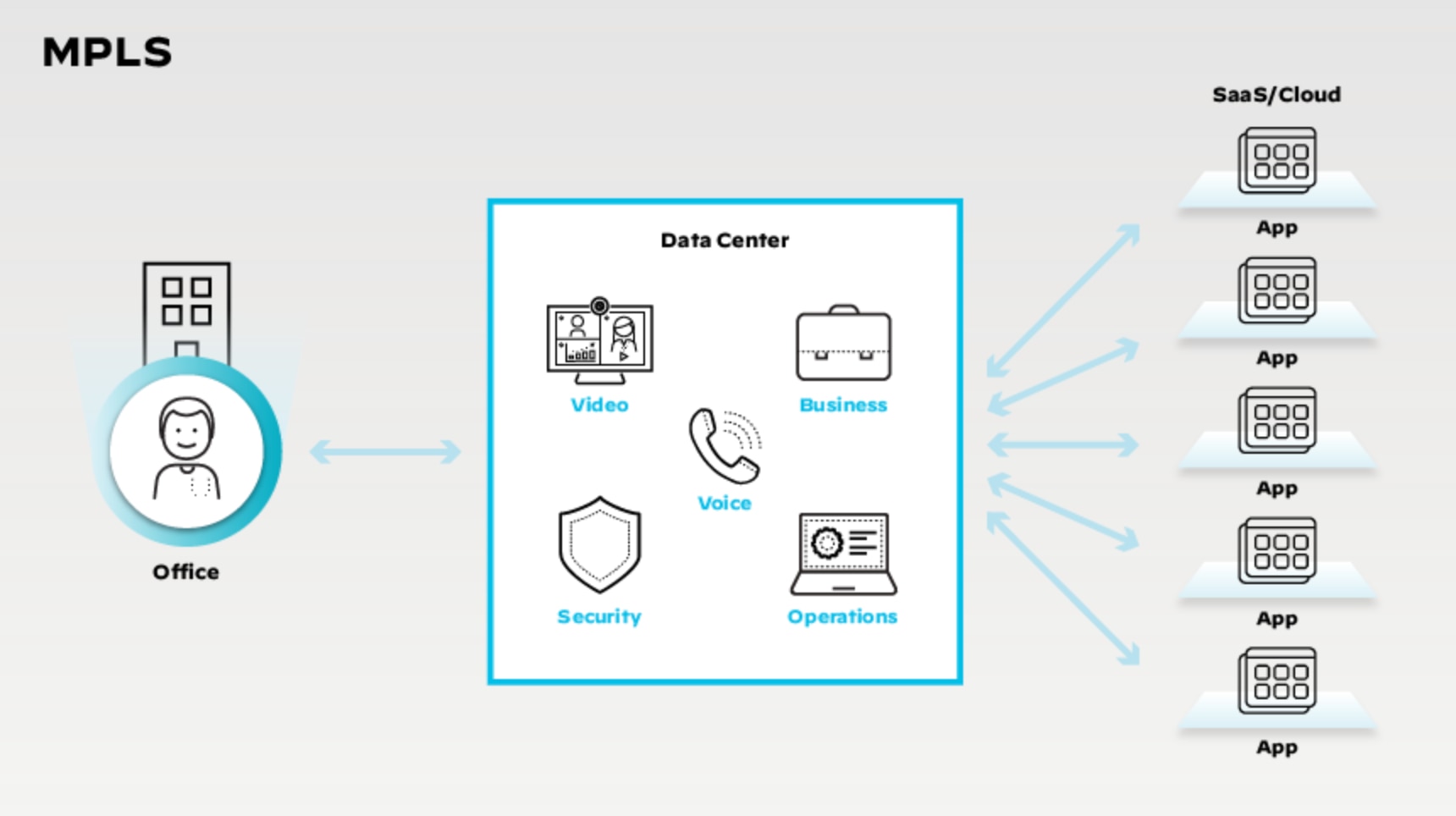 Diagram depicting MPLS functionality