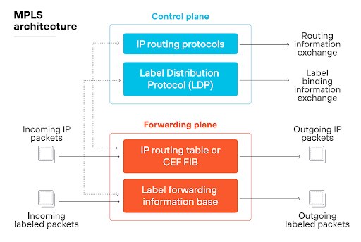 The diagram titled