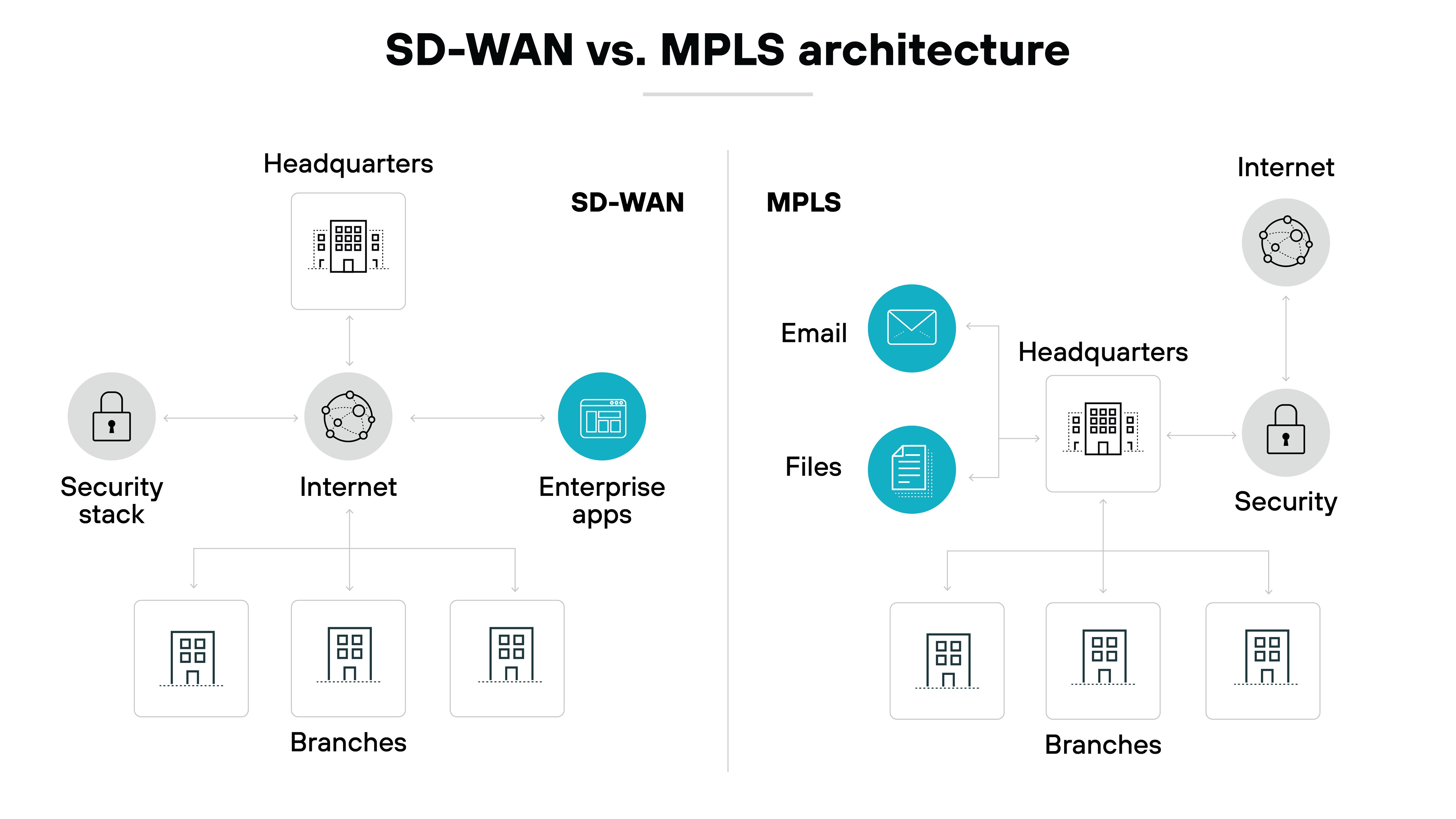 Architecture diagram comparing