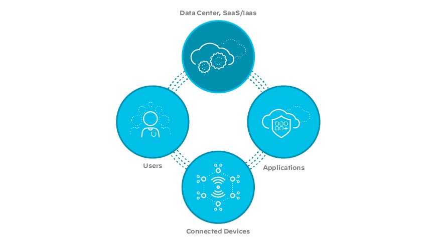 SD-WAN, network, cloud, enterprise, networking, SD-WAN solutions, infrastructure