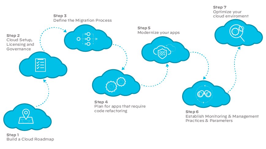 SD-WAN, network, cloud, enterprise, networking, SD-WAN solutions, infrastructure
