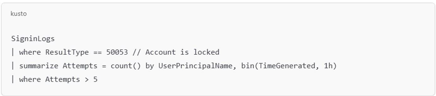 Detection query example (for Microsoft 365/Azure)