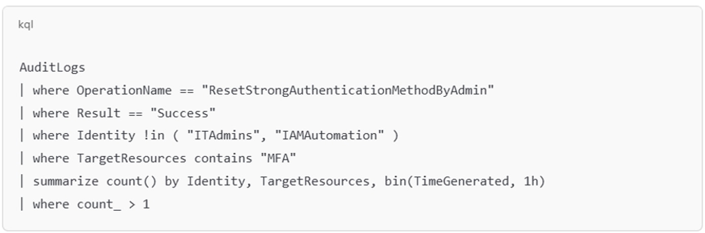 Detection Example of Helpdesk MFA Reset Pretext