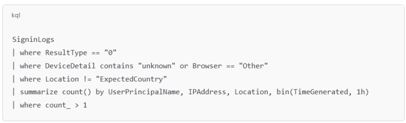 Example suspicious login pattern