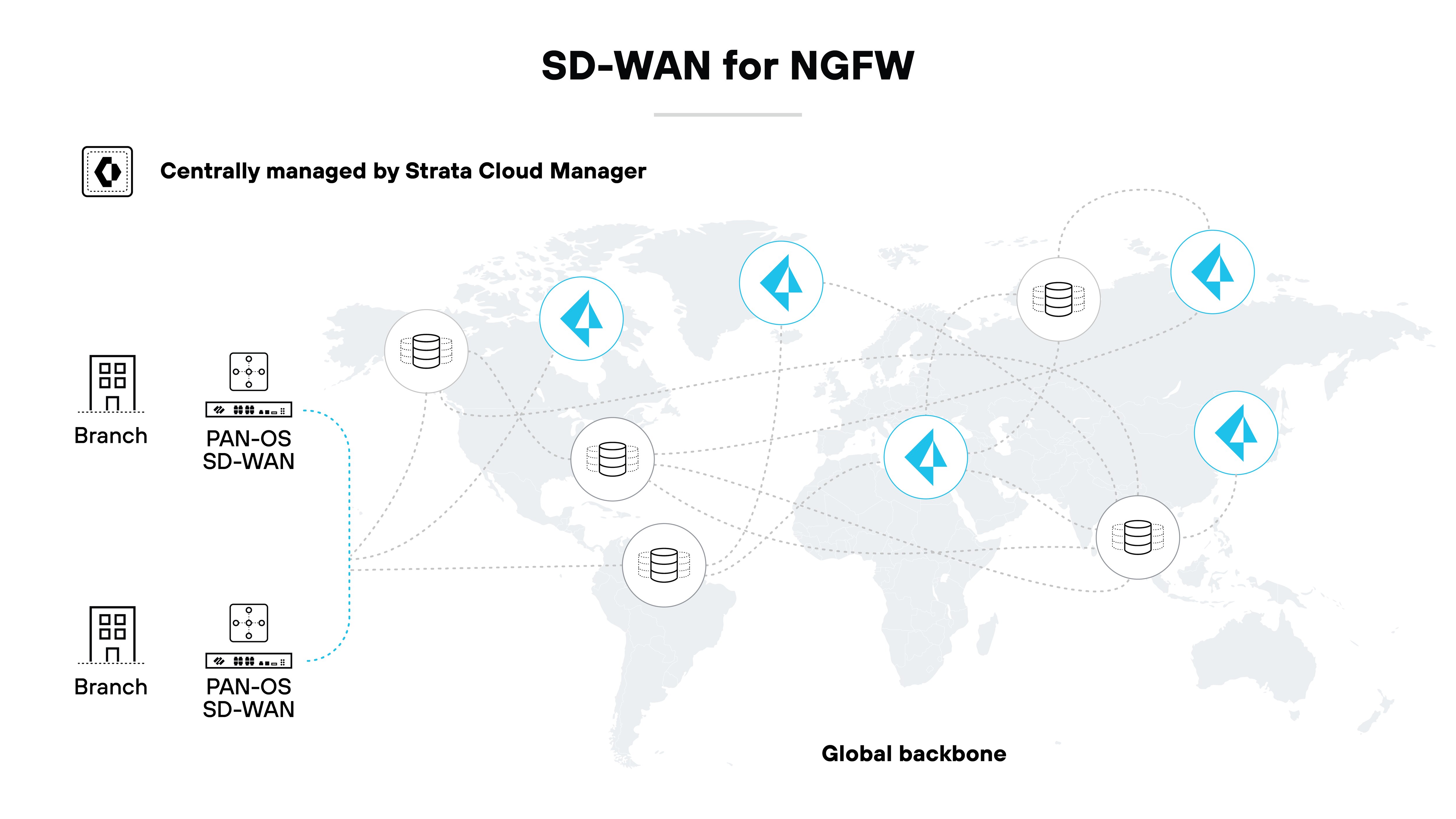Architecture diagram illustrating the architecture of SD-WAN for next-generation firewalls (NGFW) within a global context. It features a world map with various points marked to represent different branch locations connected by a global backbone. Each branch is shown with the label