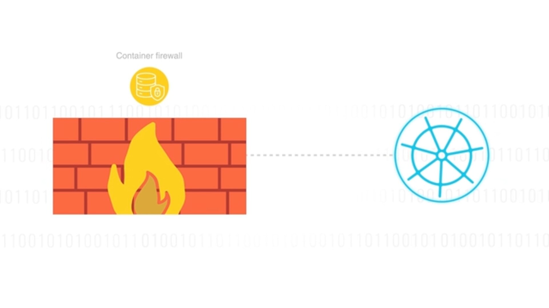 What Is a Container Firewall?