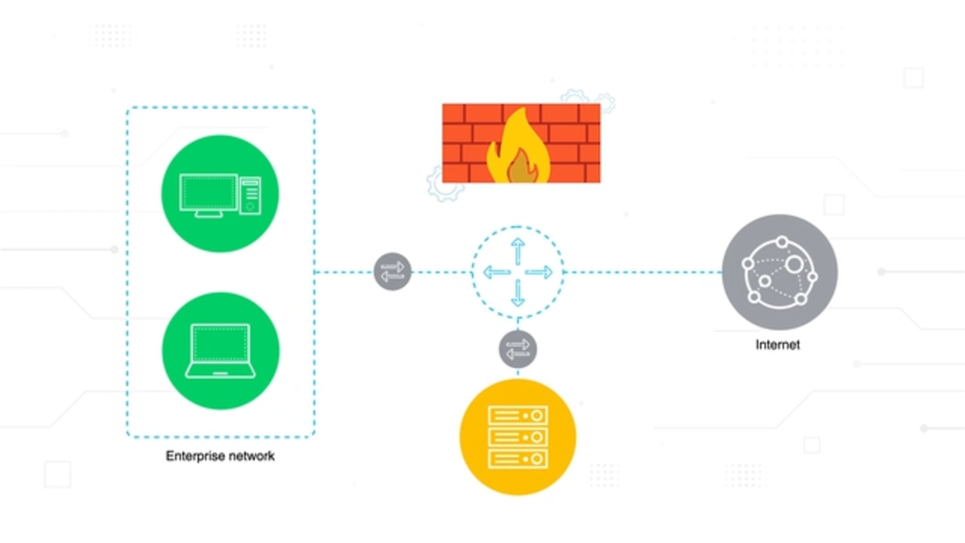 What Is a Host-Based Firewall?