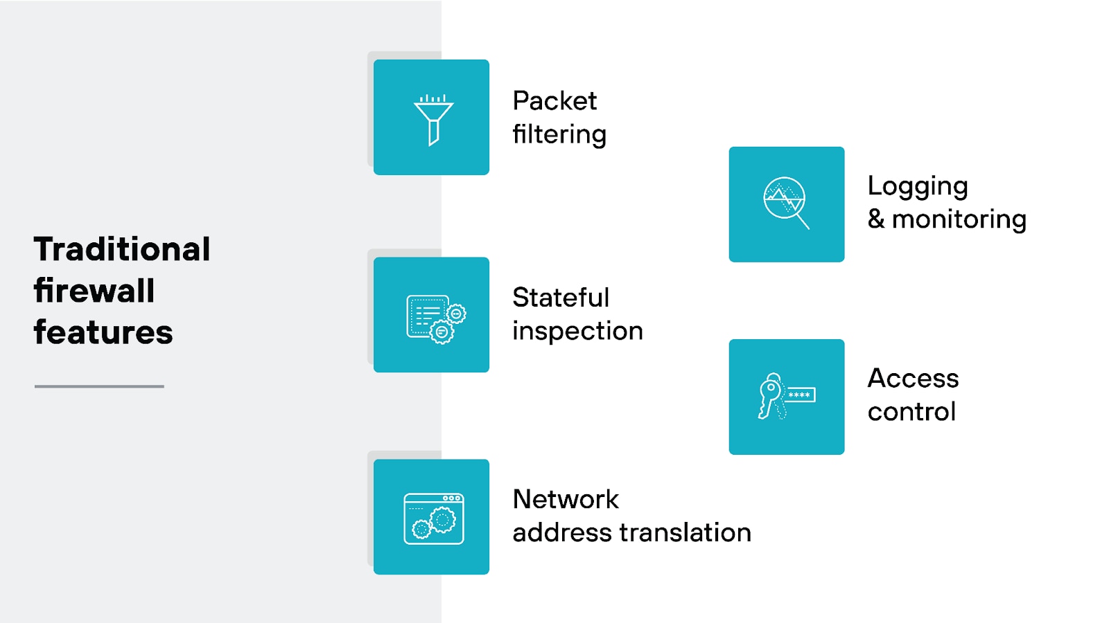 Traditional firewall features