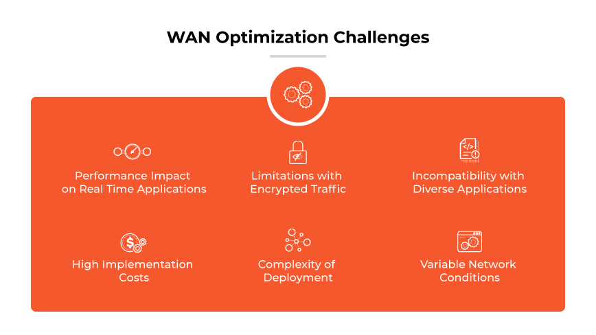WAN optimization challenges: real-time app performance, limits with encrypted traffic, incompatibility, complex deployment, high implementation costs.