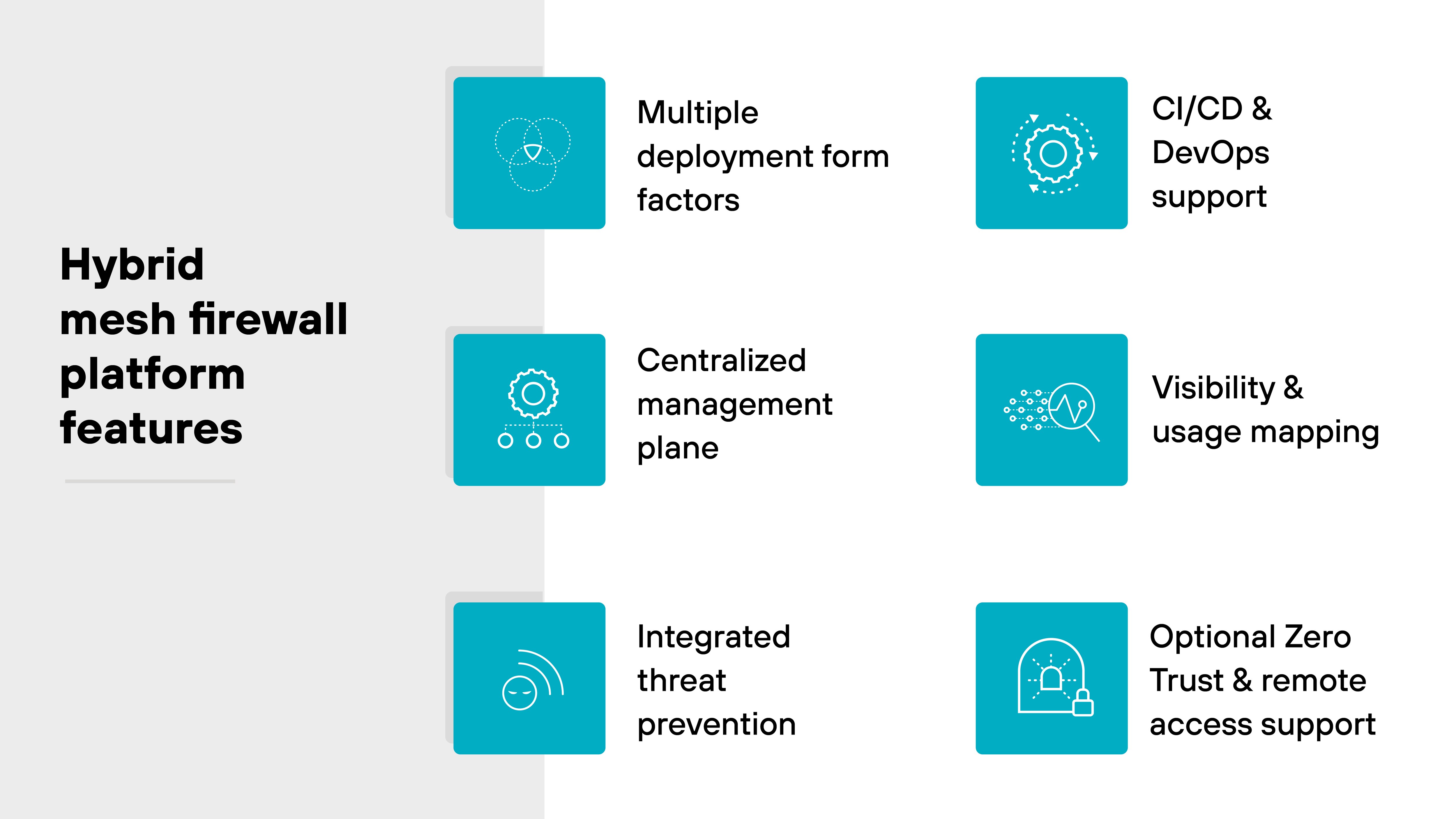 imageAlt A rectangular infographic titled 'Hybrid mesh firewall platform features' divided into two vertical sections. The left section has a light gray background with the title in bold black text. The right section features six blue square icons, each with a white line illustration and a short feature label in black text. The icons are arranged in two vertical columns. From top to bottom, the left column displays: a globe surrounded by three shield-like nodes with the label 'Multiple deployment form factors'; a network diagram icon labeled 'Centralized management plane'; and a radar-like signal icon labeled 'Integrated threat prevention'. The right column shows: a gear surrounded by arrows labeled 'CI/CD & DevOps support'; a chart with points and lines labeled 'Visibility & usage mapping'; and a padlock with a person icon labeled 'Optional Zero Trust & remote access support'.