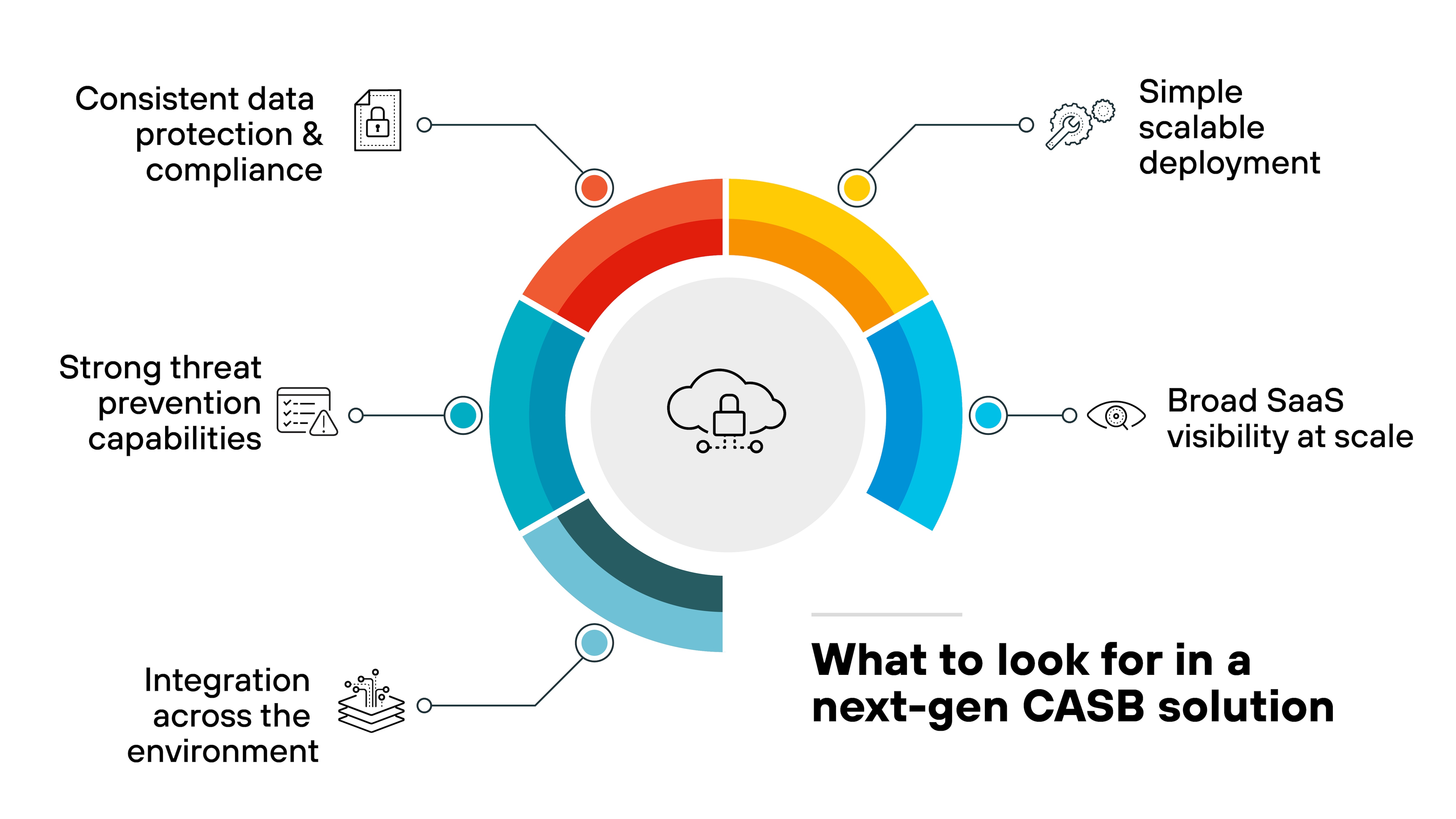 What Is a Next-Generation CASB? | 102 Guide - Palo Alto Networks
