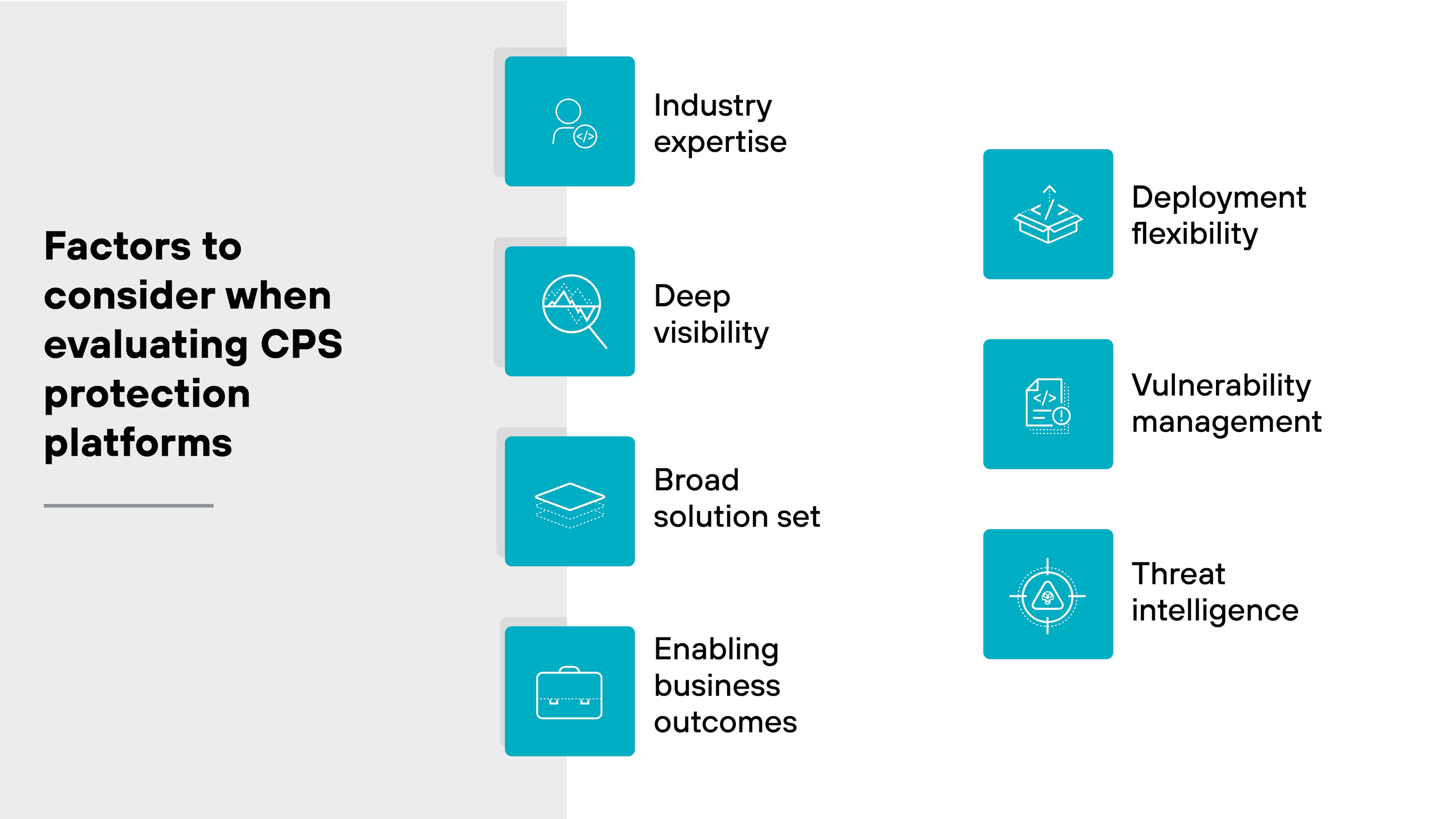 Graphical diagram titled Factors to consider when evaluating CPS protection platforms. On the left side, there is an icon representing industry expertise, connected to deep visibility, broad solution set, and enabling business outcomes. On the right, icons represent deployment flexibility, vulnerability management, and threat intelligence. Each factor is accompanied by a corresponding label. The diagram visually outlines key considerations for selecting a CPS protection platform.