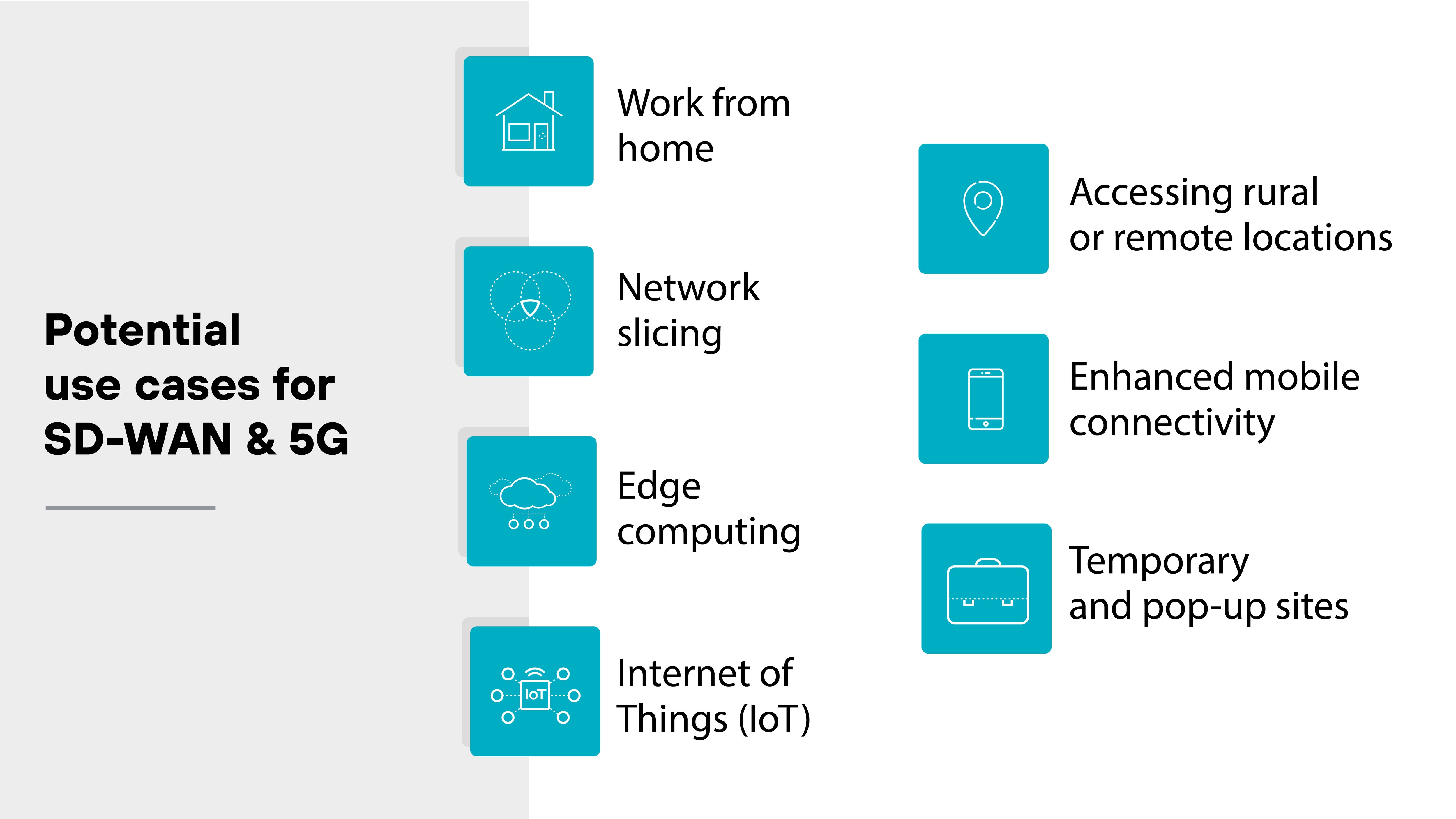 Use cases for SD-WAN and 5G, including work from home, network slicing, edge computing, Internet of Things (IoT), accessing rural or remote locations, enhanced mobile connectivity, and temporary and pop-up sites, with each use case accompanied by relevant icons.