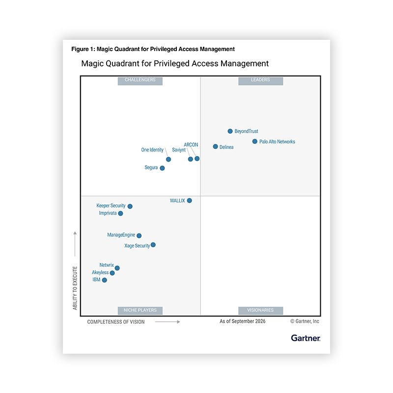 See why Palo Alto Networks is an 8x Leader.