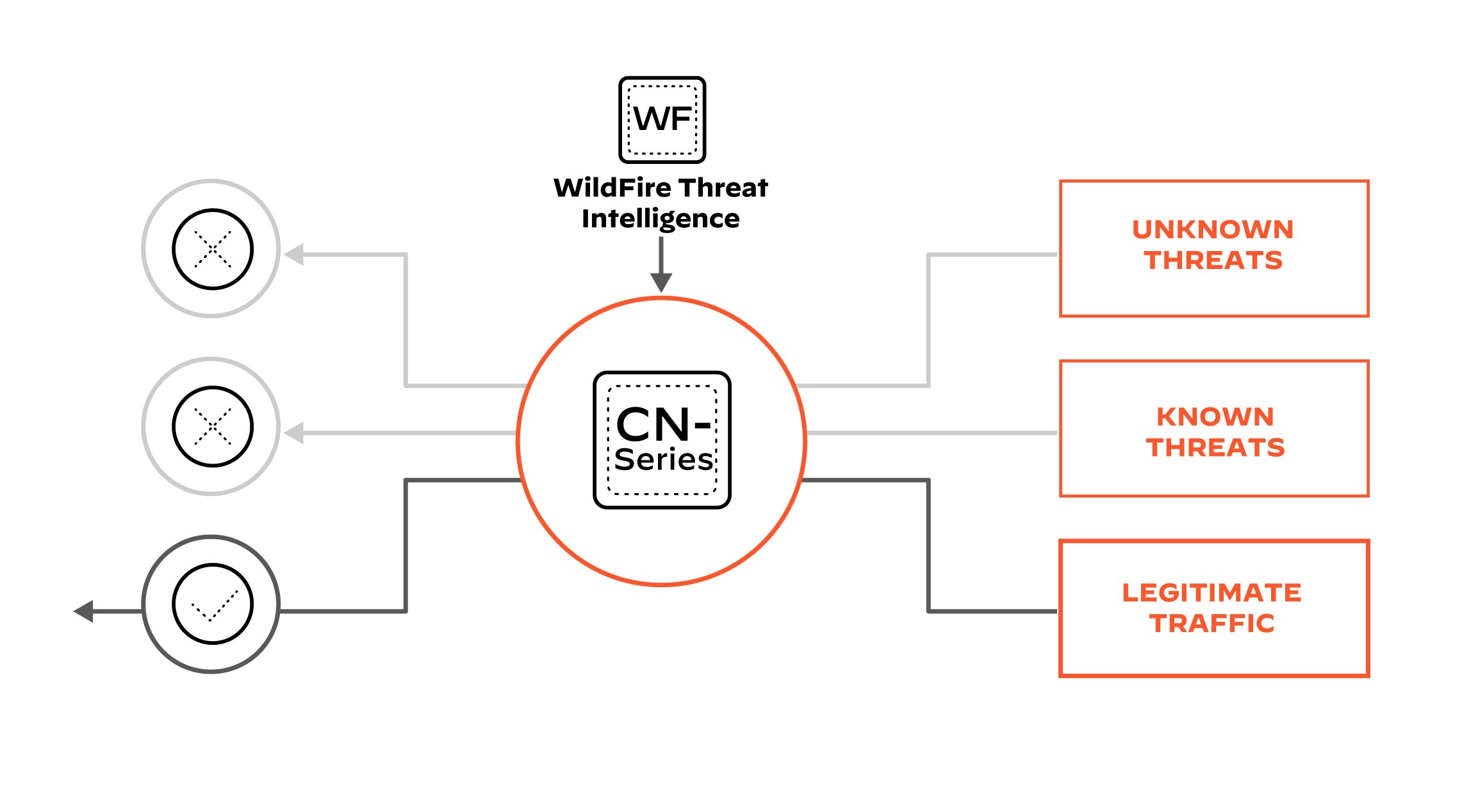 Keep the latest threats from breaching your network