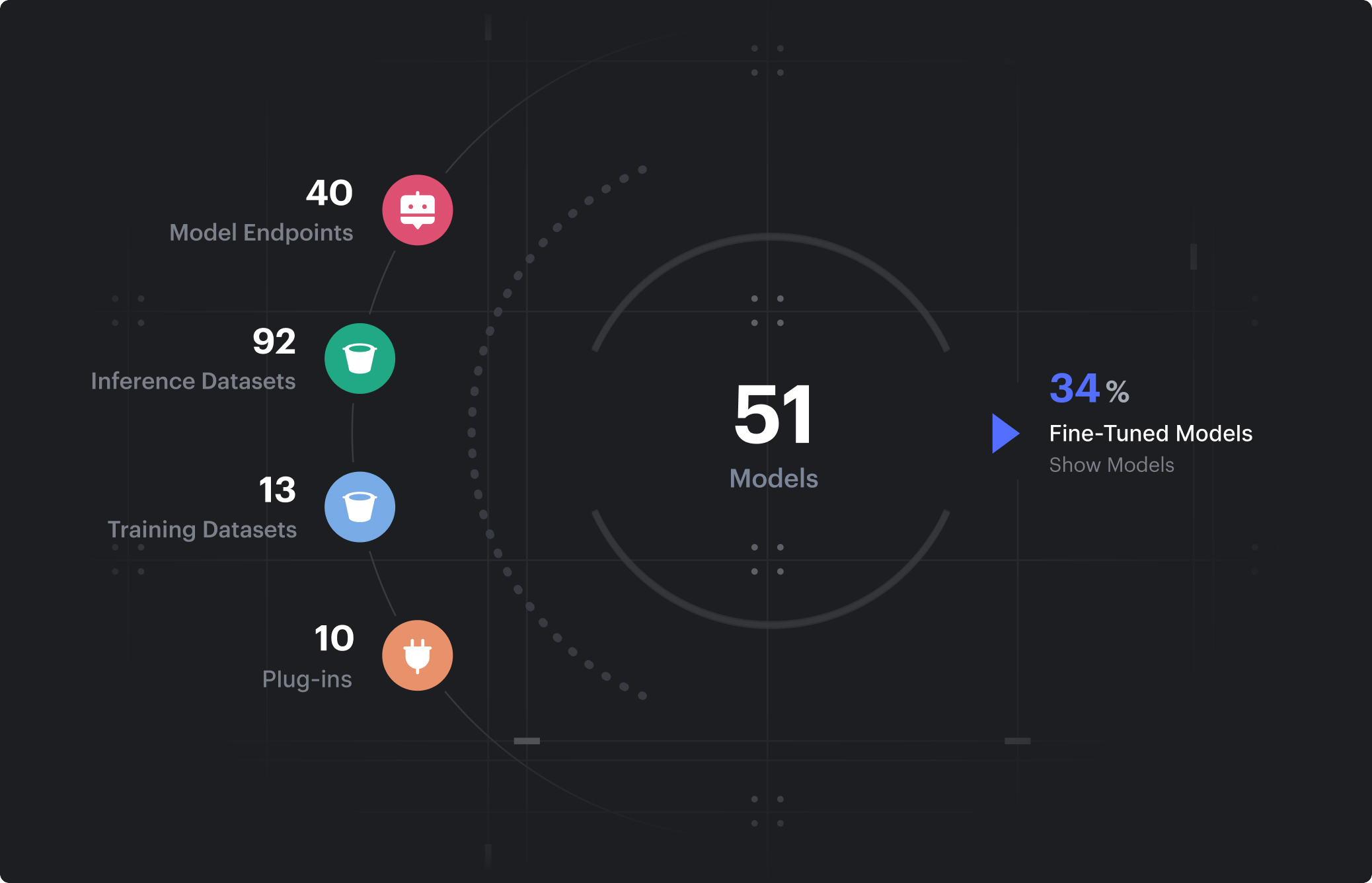 AI Model Risk Analysis