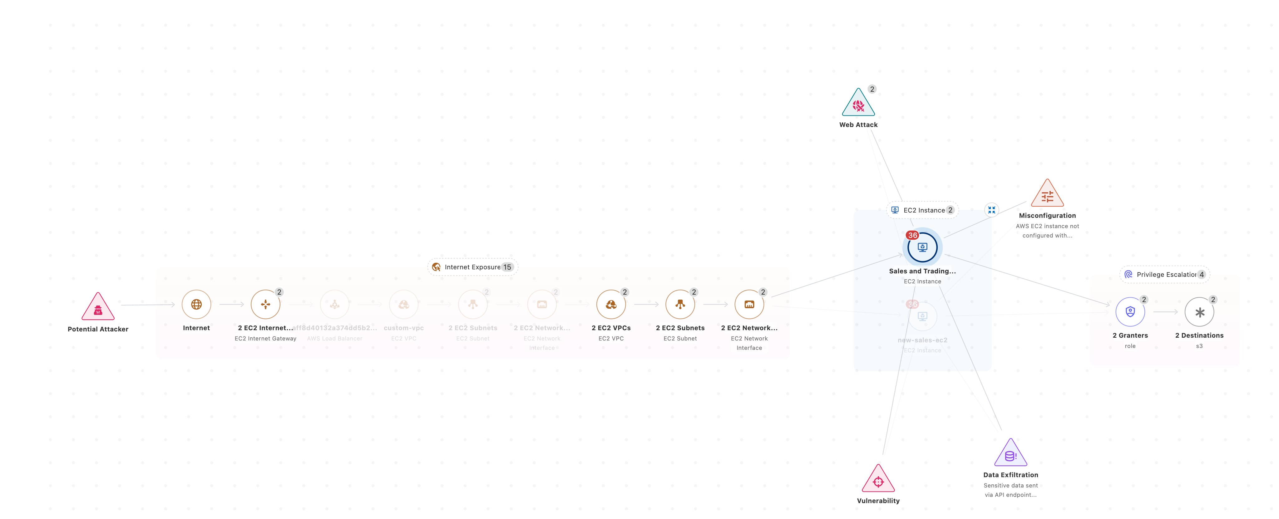 Attack Path Analysis 