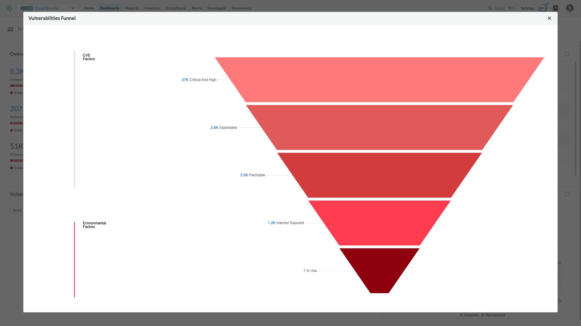 Vulnerability Management