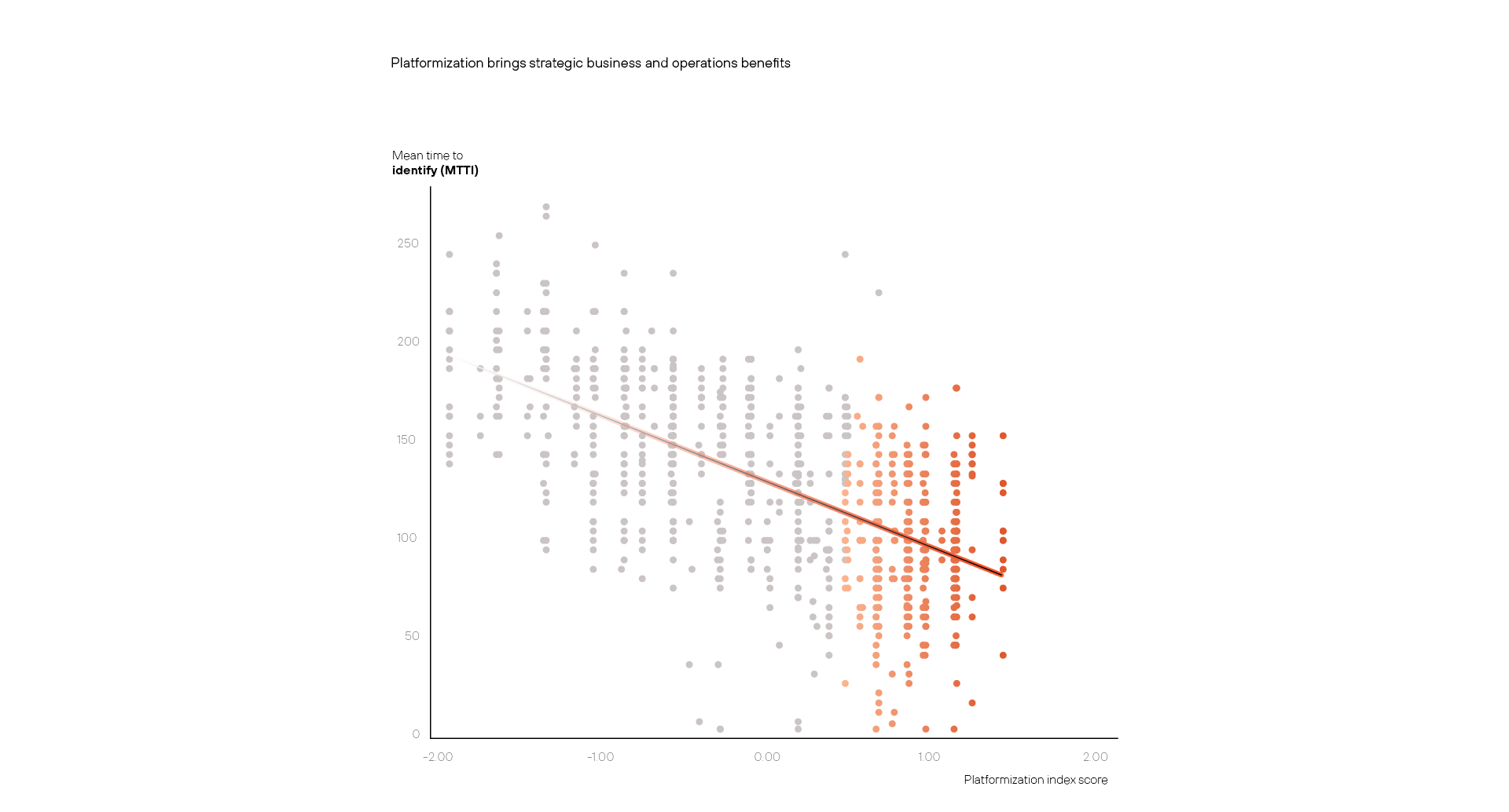 Figure 3.1