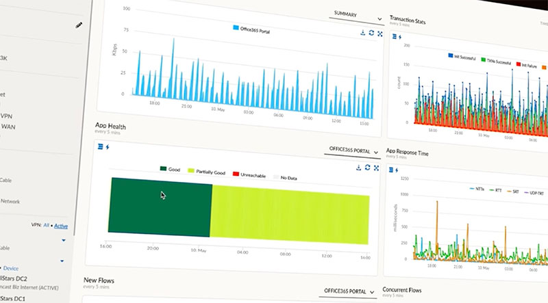 Allegis Customer Story