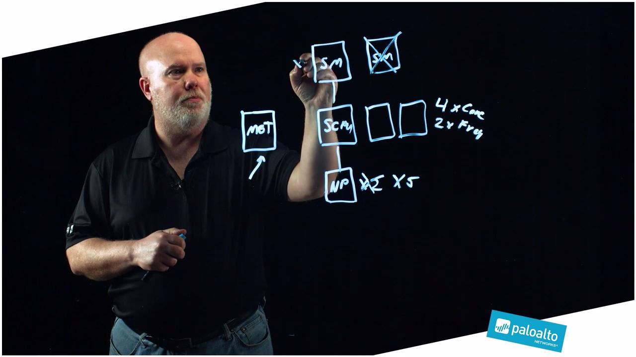 Lightboard Series: PA-5200