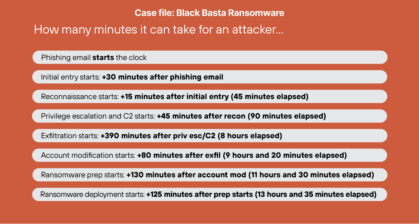 Case file: Black Basta Ransomware