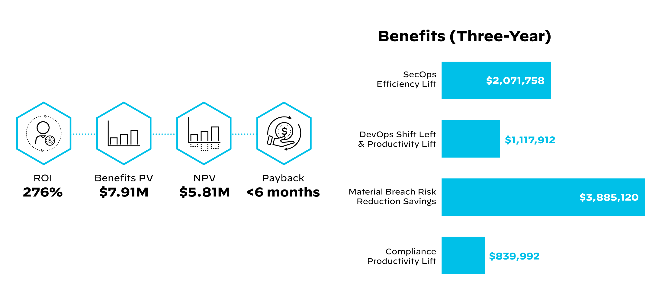 TOTAL ECONOMIC IMPACT